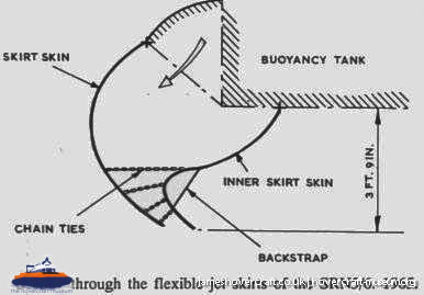 SRN6 diagrams -  (credit: The <a href='http://www.hovercraft-museum.org/' target='_blank'>Hovercraft Museum Trust</a>).